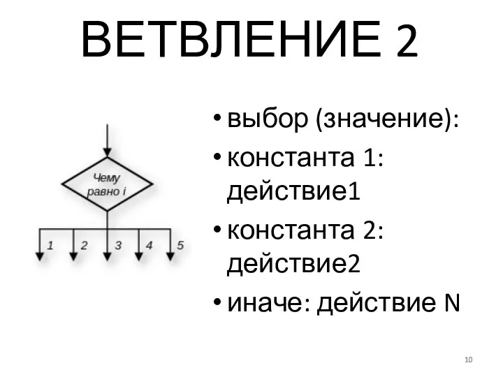 ВЕТВЛЕНИЕ 2 выбор (значение): константа 1: действие1 константа 2: действие2 иначе: действие N