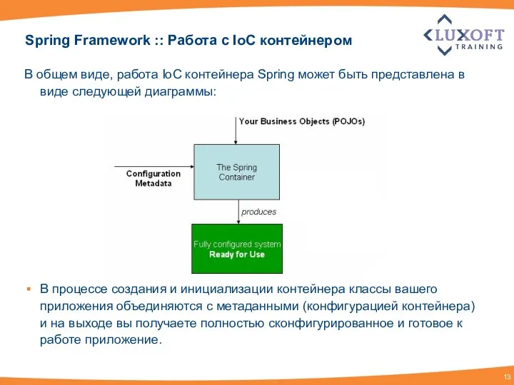 Spring Framework :: Работа с IoC контейнером В общем виде, работа