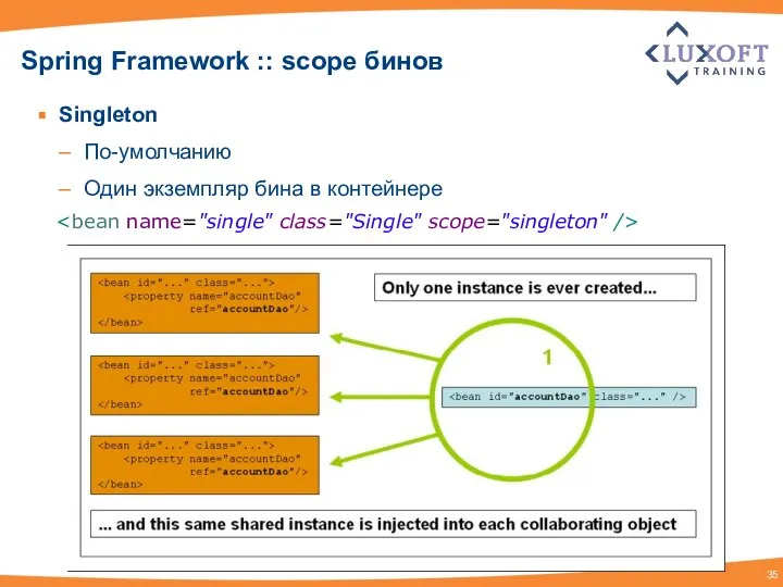 Spring Framework :: scope бинов Singleton По-умолчанию Один экземпляр бина в контейнере