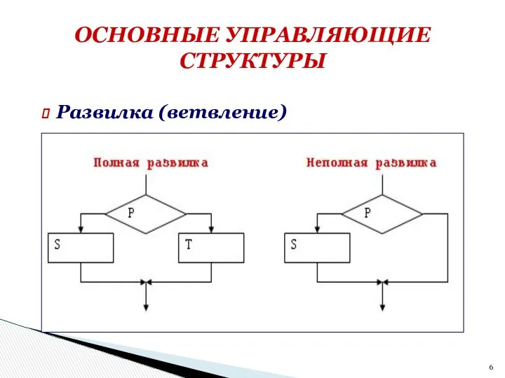 Развилка (ветвление) ОСНОВНЫЕ УПРАВЛЯЮЩИЕ СТРУКТУРЫ