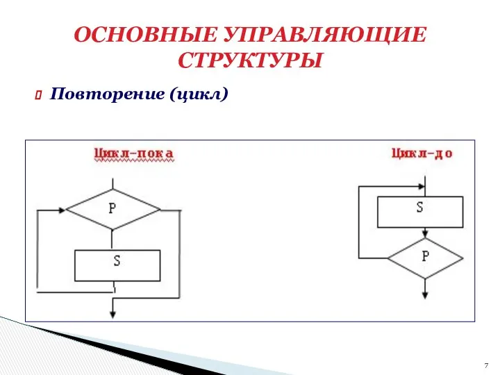 Повторение (цикл) ОСНОВНЫЕ УПРАВЛЯЮЩИЕ СТРУКТУРЫ