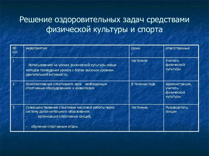 Решение оздоровительных задач средствами физической культуры и спорта