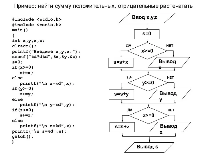 Пример: найти сумму положительных, отрицательные распечатать #include #include main() { int