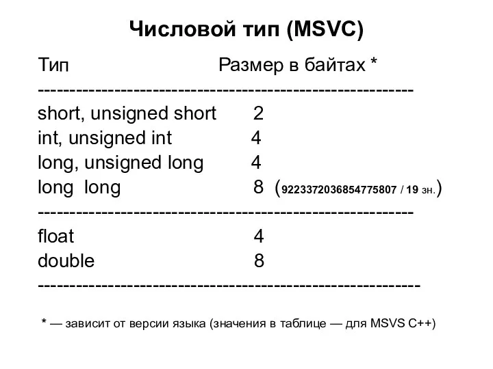 Числовой тип (MSVC) Тип Размер в байтах * ----------------------------------------------------------- short, unsigned