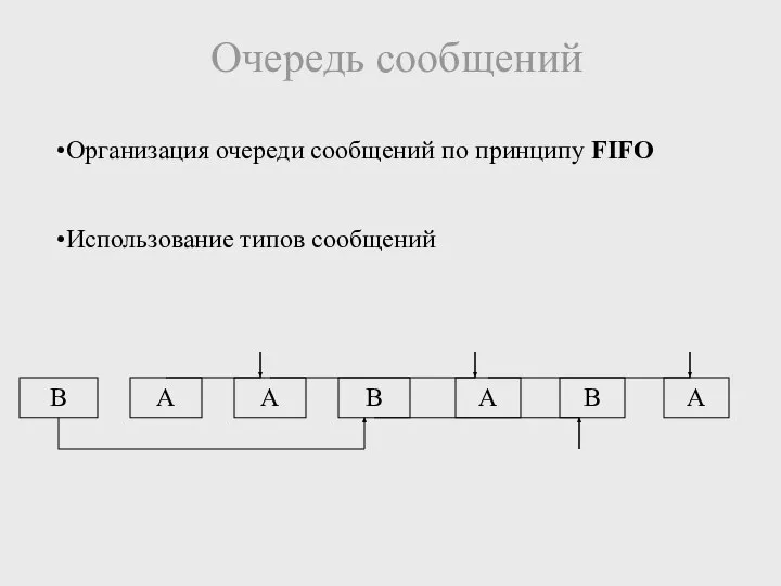 Очередь сообщений Организация очереди сообщений по принципу FIFO Использование типов сообщений