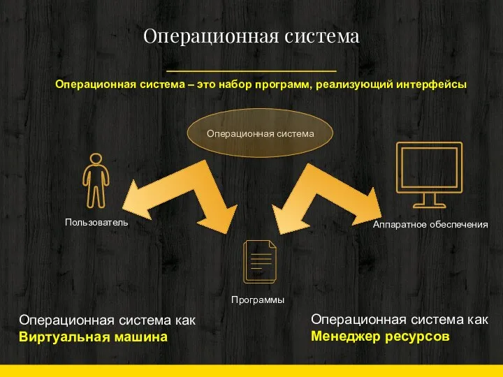 Операционная система Операционная система – это набор программ, реализующий интерфейсы Операционная