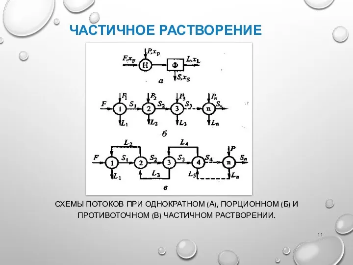 ЧАСТИЧНОЕ РАСТВОРЕНИЕ СХЕМЫ ПОТОКОВ ПРИ ОДНОКРАТНОМ (А), ПОРЦИОННОМ (Б) И ПРОТИВОТОЧНОМ (В) ЧАСТИЧНОМ РАСТВОРЕНИИ.