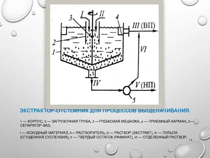 ЭКСТРАКТОР-ОТСТОЙНИК ДЛЯ ПРОЦЕССОВ ВЫЩЕЛАЧИВАНИЯ: 1 — КОРПУС, 2 — ЗАГРУЗОЧНАЯ ТРУБА,