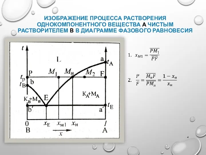 ИЗОБРАЖЕНИЕ ПРОЦЕССА РАСТВОРЕНИЯ ОДНОКОМПОНЕНТНОГО ВЕЩЕСТВА А ЧИСТЫМ РАСТВОРИТЕЛЕМ В В ДИАГРАММЕ ФАЗОВОГО РАВНОВЕСИЯ