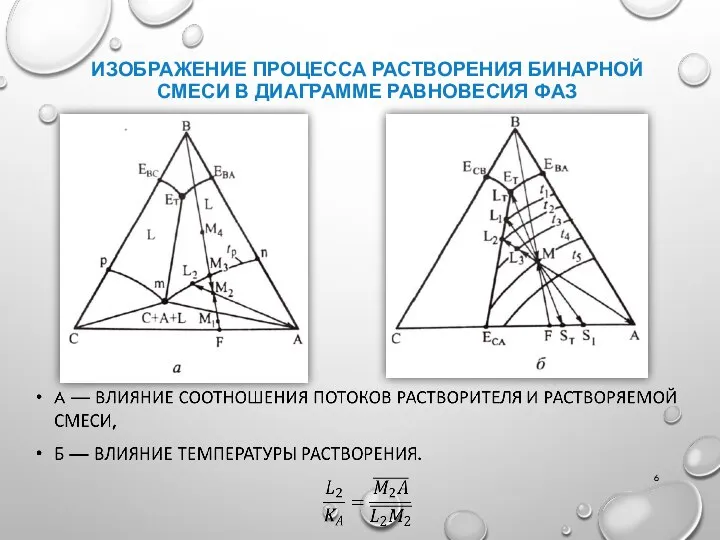 ИЗОБРАЖЕНИЕ ПРОЦЕССА РАСТВОРЕНИЯ БИНАРНОЙ СМЕСИ В ДИАГРАММЕ РАВНОВЕСИЯ ФАЗ