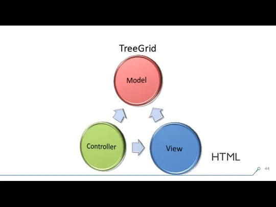 TreeGrid HTML