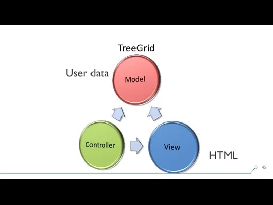 TreeGrid HTML User data