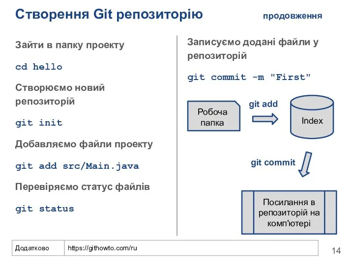 Створення Git репозиторію продовження Зайти в папку проекту cd hello Створюємо