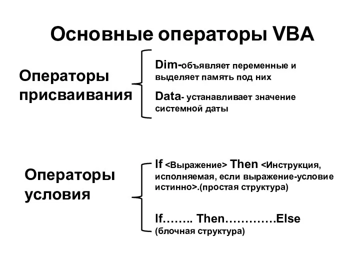 Основные операторы VBA Операторы присваивания Dim-объявляет переменные и выделяет память под