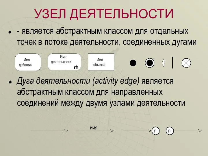 УЗЕЛ ДЕЯТЕЛЬНОСТИ - является абстрактным классом для отдельных точек в потоке