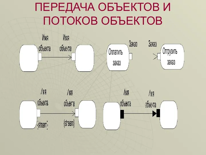 ПЕРЕДАЧА ОБЪЕКТОВ И ПОТОКОВ ОБЪЕКТОВ