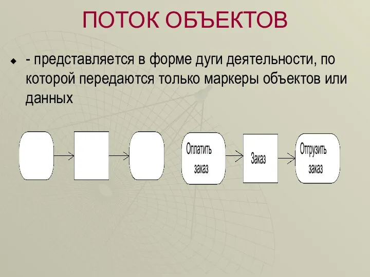 ПОТОК ОБЪЕКТОВ - представляется в форме дуги деятельности, по которой передаются только маркеры объектов или данных