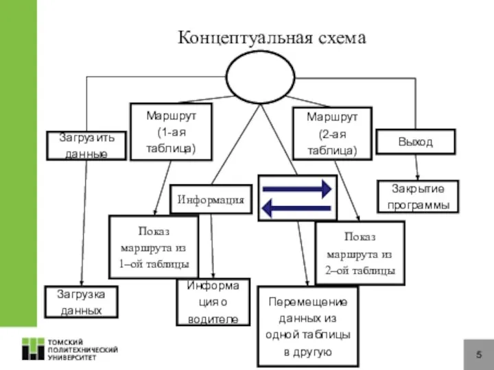 Концептуальная схема 5