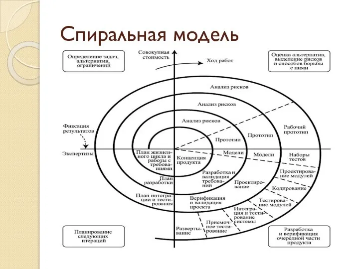 Спиральная модель