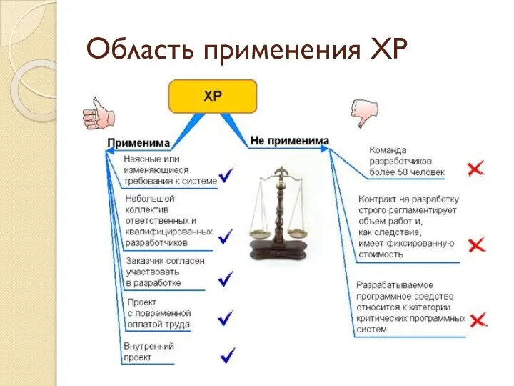 Область применения XP