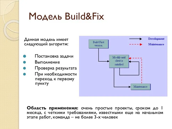 Модель Build&Fix Данная модель имеет следующий алгоритм: Постановка задачи Выполнение Проверка