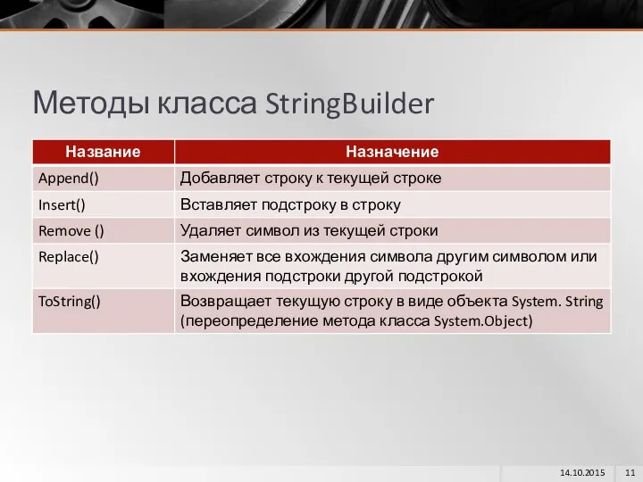 Методы класса StringBuilder 14.10.2015