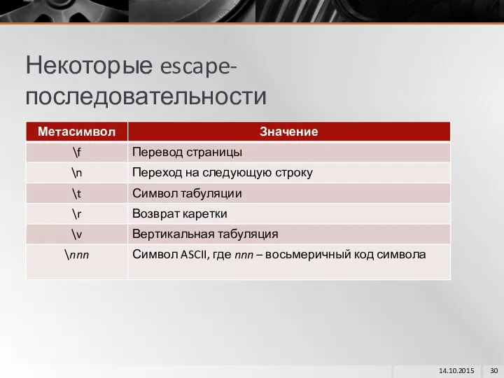 Некоторые escape-последовательности 14.10.2015