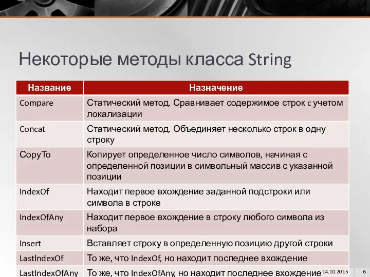 Некоторые методы класса String 14.10.2015