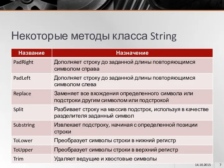 Некоторые методы класса String 14.10.2015