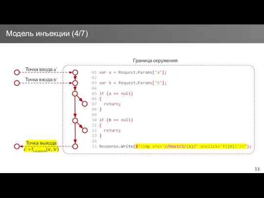 Точка выхода c' = ftransform(a', b') 01 var a = Request.Params["a"];