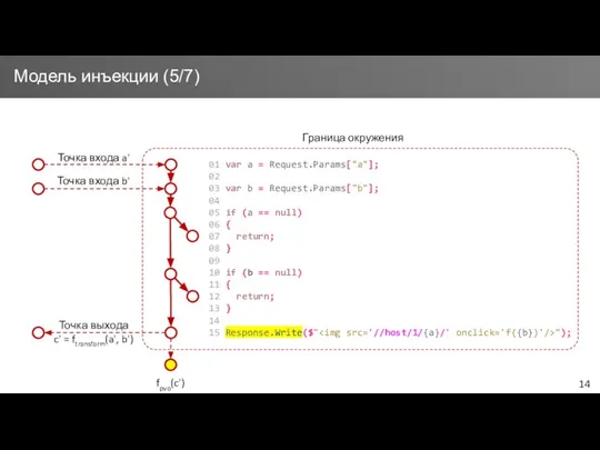 01 var a = Request.Params["a"]; 02 03 var b = Request.Params["b"];