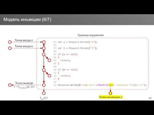 01 var a = Request.Params["a"]; 02 03 var b = Request.Params["b"];