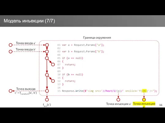 01 var a = Request.Params["a"]; 02 03 var b = Request.Params["b"];