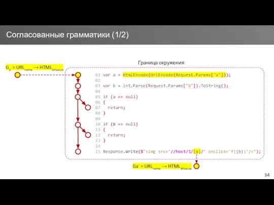 01 var a = HtmlEncode(UrlEncode(Request.Params["a"])); 02 03 var b = int.Parse(Request.Params["b"]).ToString();