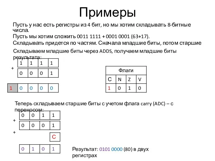 Примеры Пусть у нас есть регистры из 4 бит, но мы