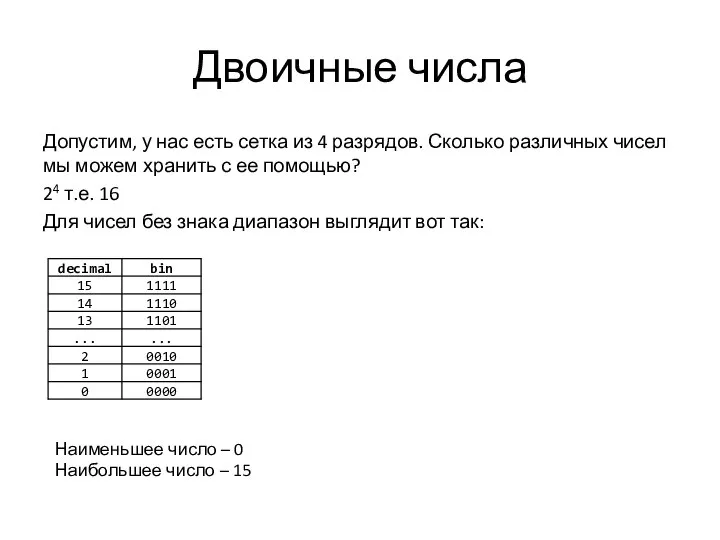 Двоичные числа Допустим, у нас есть сетка из 4 разрядов. Сколько