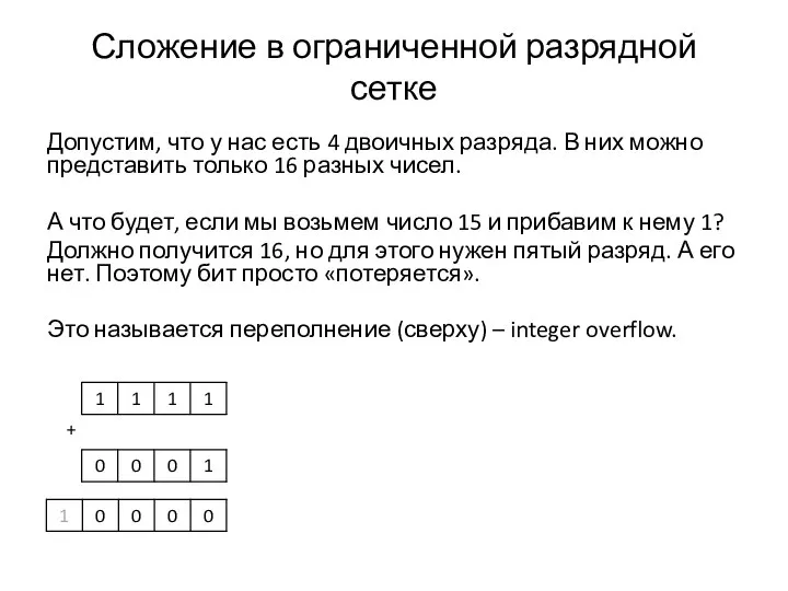 Сложение в ограниченной разрядной сетке Допустим, что у нас есть 4