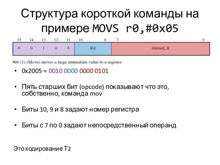 Структура короткой команды на примере MOVS r0,#0x05 0x2005 = 0010 0000