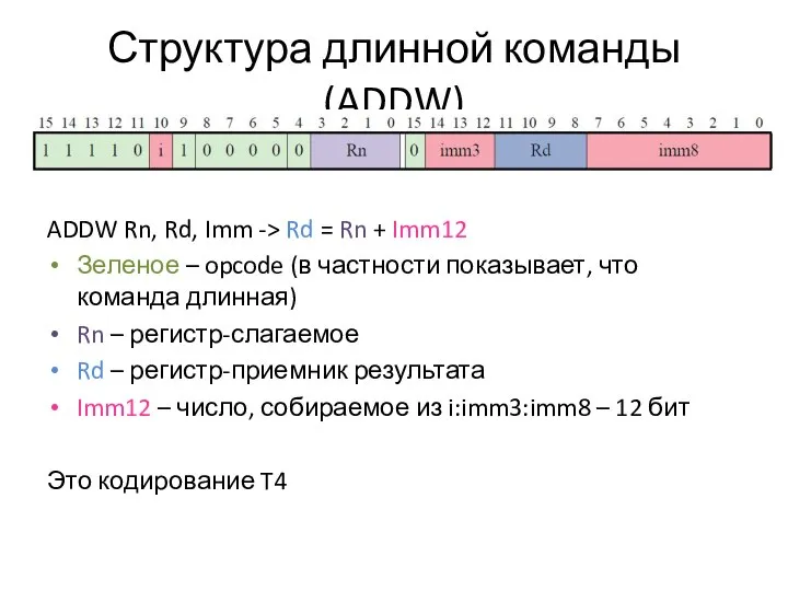 Структура длинной команды (ADDW) ADDW Rn, Rd, Imm -> Rd =