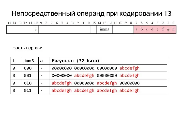 Непосредственный операнд при кодировании Т3 Часть первая: