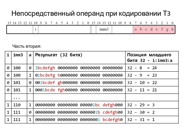 Непосредственный операнд при кодировании Т3 Часть вторая: