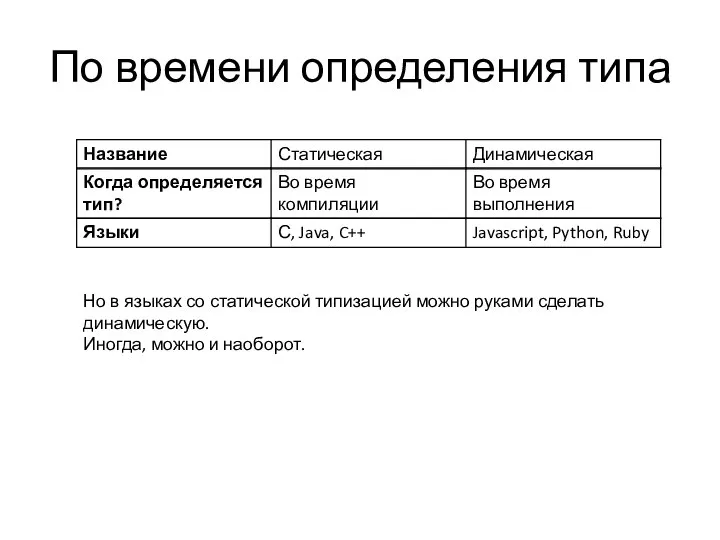 По времени определения типа Но в языках со статической типизацией можно