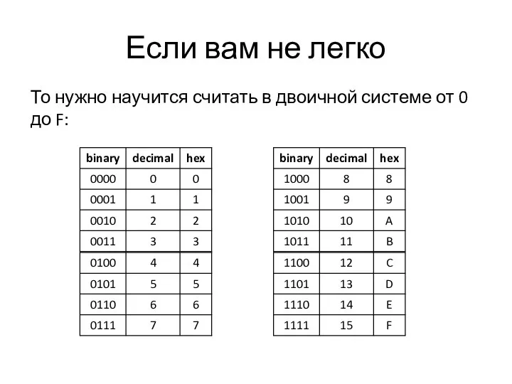 Если вам не легко То нужно научится считать в двоичной системе от 0 до F: