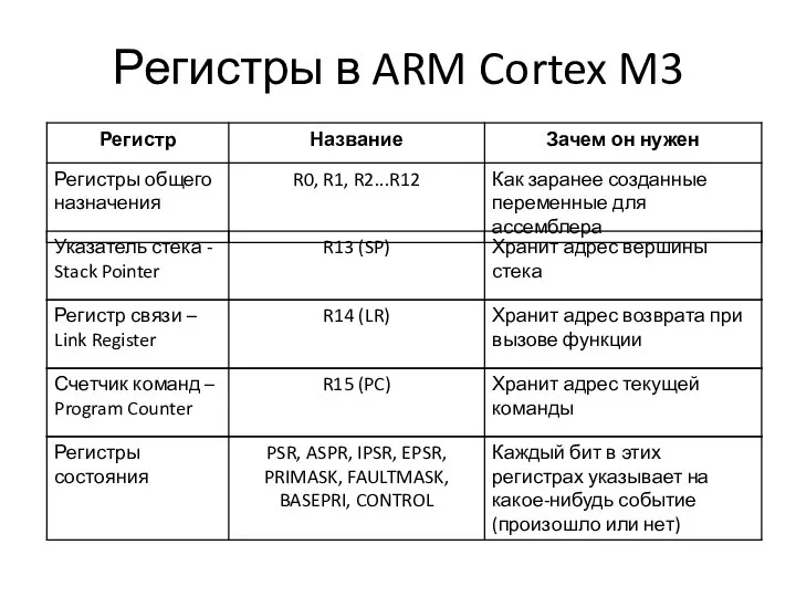 Регистры в ARM Cortex M3