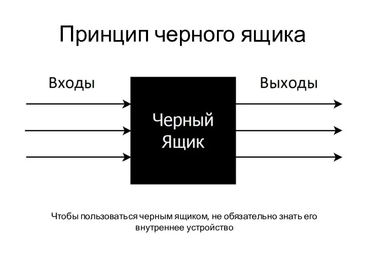 Принцип черного ящика Чтобы пользоваться черным ящиком, не обязательно знать его внутреннее устройство