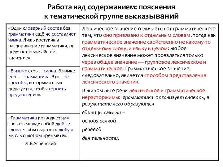 Работа над содержанием: пояснения к тематической группе высказываний