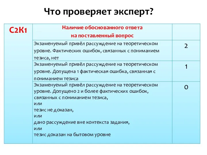 Что проверяет эксперт?