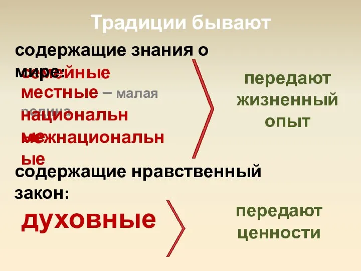 местные – малая родина национальные семейные содержащие знания о мире: Традиции