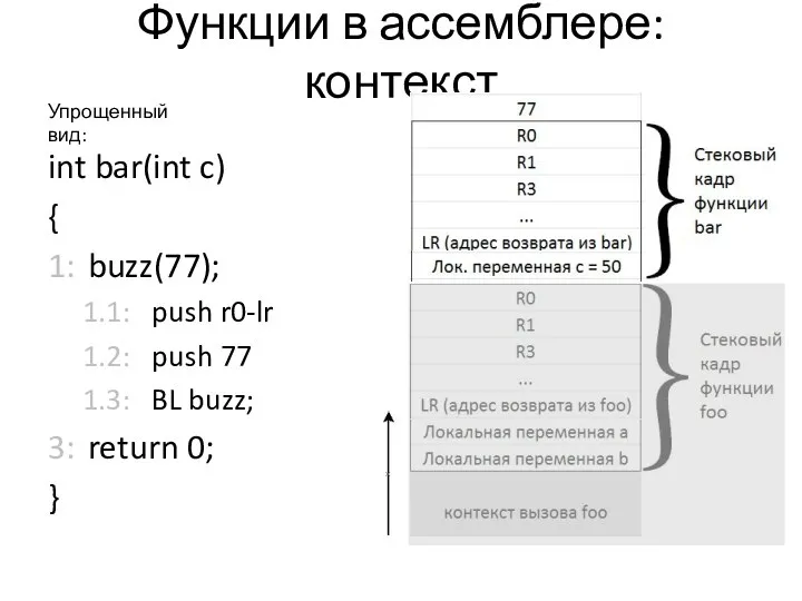 Функции в ассемблере: контекст int bar(int c) { 1: buzz(77); 1.1: