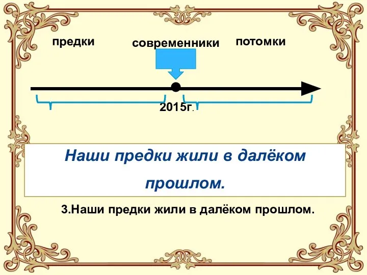 предки современники потомки 2015г. 1. Наши предки живут в далёком будущем.